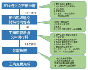 福利來襲！中關村集成電路設計園工商注冊服務全流程詳解