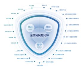 金信網(wǎng) 網(wǎng)貸備案進(jìn)入沖刺期，技術(shù)驅(qū)動行業(yè)迎來新一輪發(fā)展