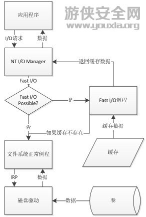 安天實(shí)驗(yàn)室反病毒產(chǎn)品兼容性問題分析與應(yīng)對(duì)策略白皮書