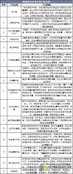 中國(guó)網(wǎng)絡(luò)安全行業(yè)運(yùn)行報(bào)告 5G應(yīng)用大規(guī)模普及將激發(fā)行業(yè)需求與網(wǎng)絡(luò)技術(shù)革新