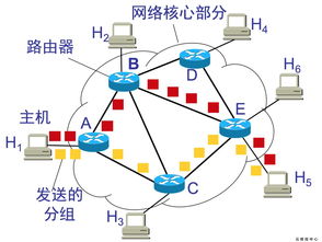 網(wǎng)絡(luò)技術(shù)基礎(chǔ)與核心技術(shù)概述
