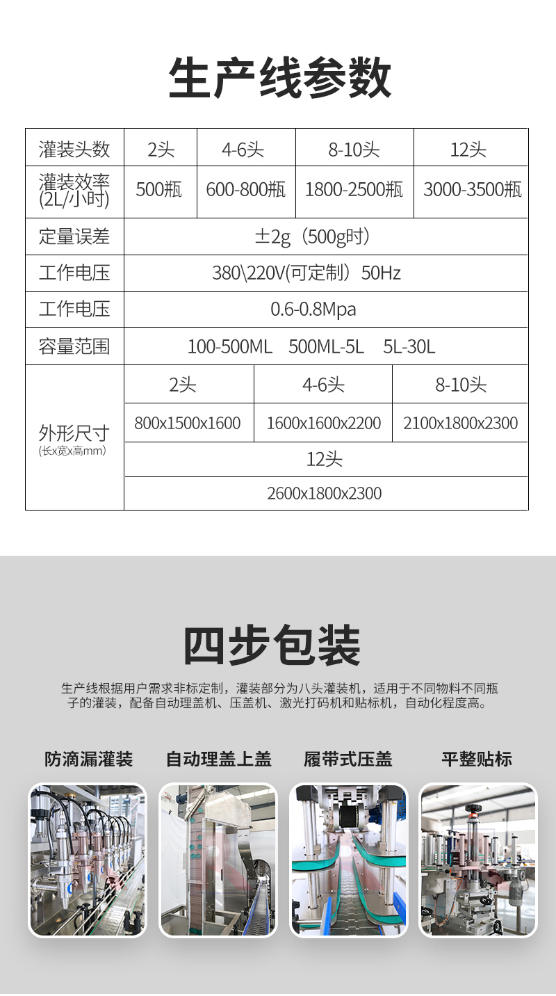全自動(dòng)食用油灌裝線